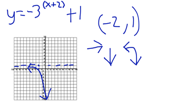 Graphing Exponentials