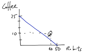 Comparative Advantage and International Trade